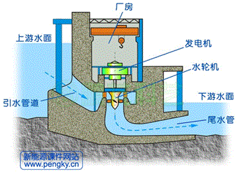 老撾南歐江六級(jí)水電站計(jì)算機(jī)監(jiān)控系統(tǒng)工業(yè)網(wǎng)絡(luò)
